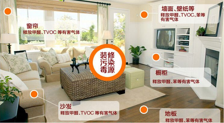 新房裝修時什么材料比較環(huán)保？